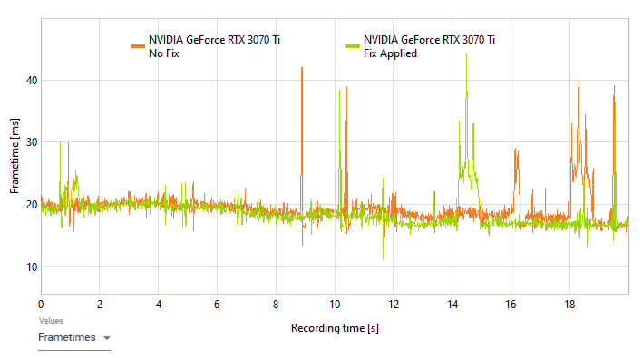 eldenring newspost frametimes2