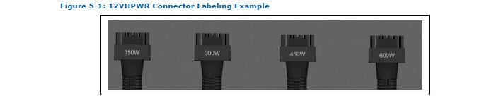 12VHPWR connector labeling