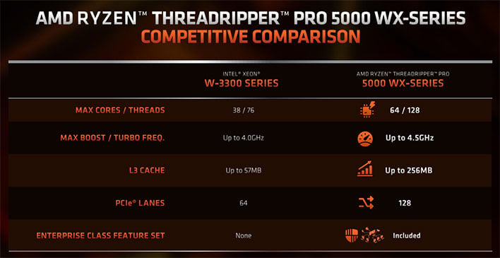 Слайд сравнения AMD Ryzen Threadripper Pro