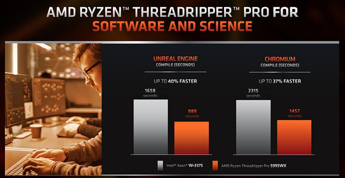 AMD Unveils Ryzen Threadripper Pro 5000 WX CPUs To Battle Xeon For