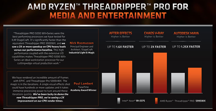 Медиа- и развлекательный слайд AMD Ryzen Threadripper