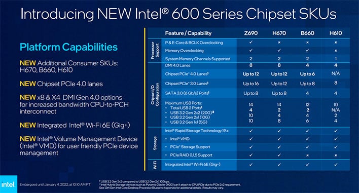 Слайд с набором микросхем Intel серии 600