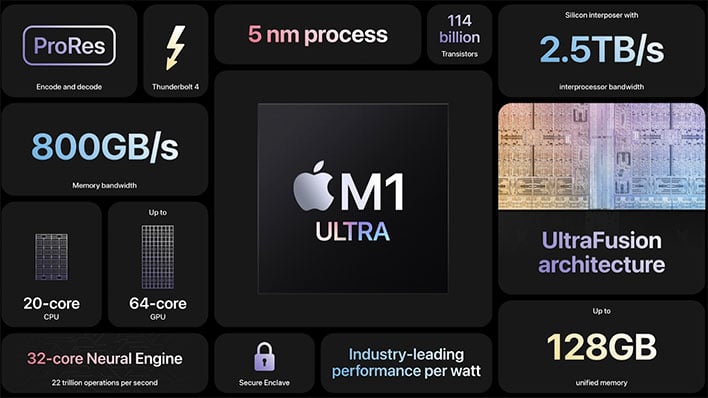 Слайд с характеристиками Apple M1 Ultra