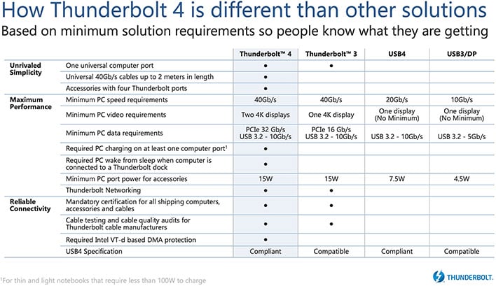 Кабель Thunderbolt 4 от Apple стоит всего 159 долларов и должен быть волшебным, как его ткань для полировки за 19 долларов