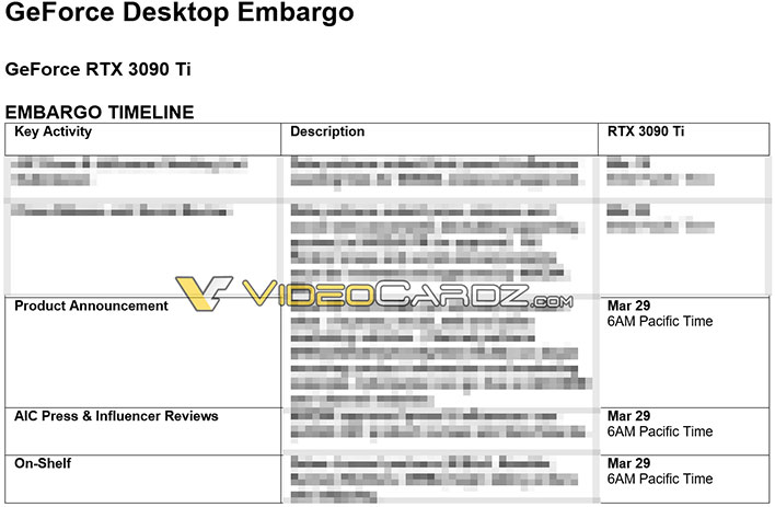 GeForce RTX 3090 Ti embargo document