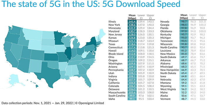 Карта Opensignal США со средней скоростью загрузки 5G по штатам
