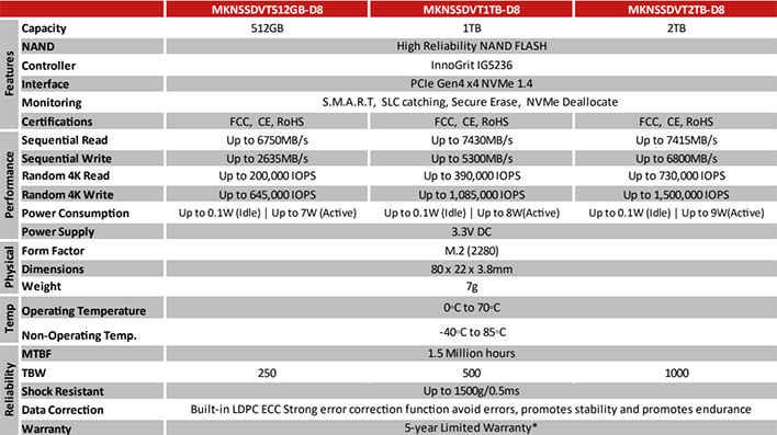 Mushkin Redline Vortex SSD Revs 7.4GB/s Reads To Turbo Boost Your PC Or ...