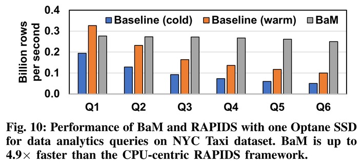 BaM vs RAPIDS graph