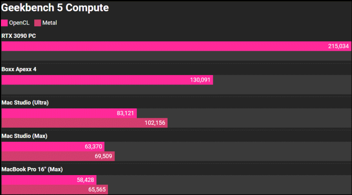 Apple M1 Max performance destroys the competition in new benchmarks