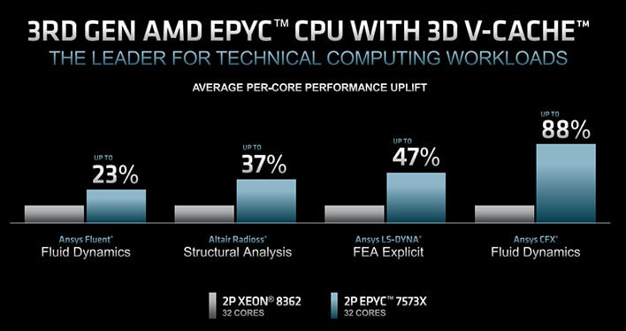 Сравнение производительности AMD EPYC Milan-X с Xeon slide