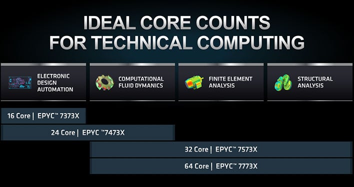 Слайд технических вычислений AMD EPYC Milan-X