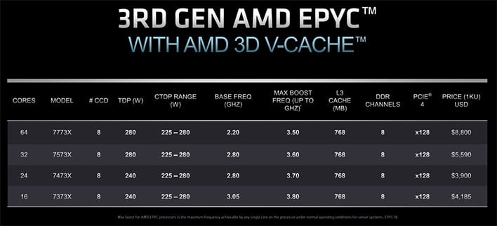 Модели и характеристики AMD EPYC Milan-X