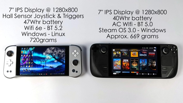 Gaming Console Showdown: Steam Deck vs. Switch