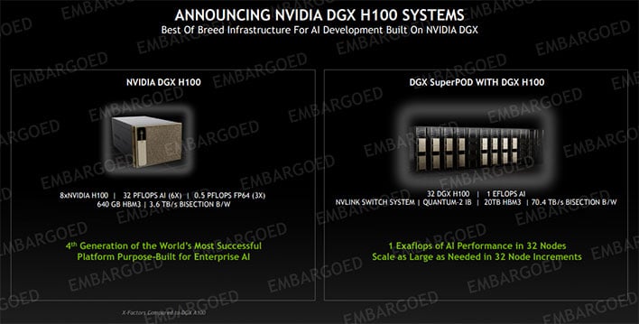 Слайд NVIDIA Hopper DGX H100