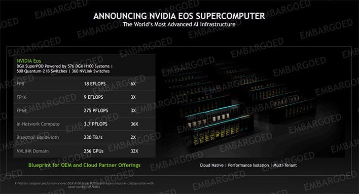 Слайд суперкомпьютера NVIDIA Hopper EOS