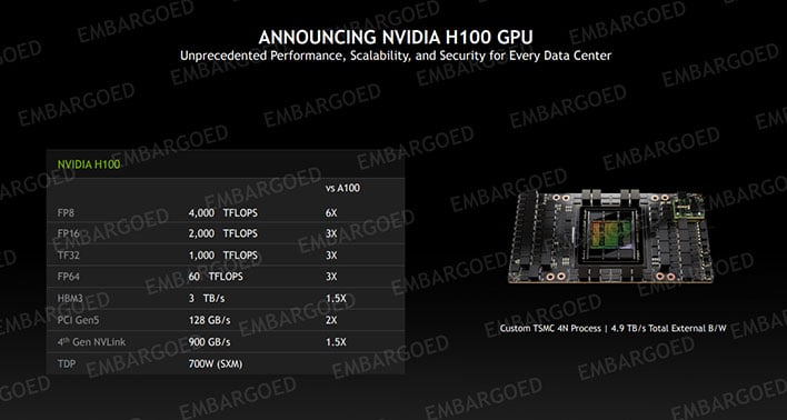 Слайд с техническими характеристиками NVIDIA Hopper GH100