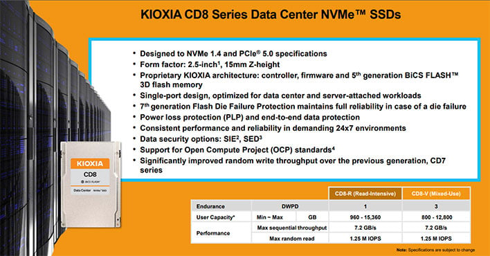 Слайд SSD Kioxia серии CD8