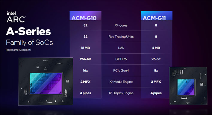 Intel Arc A-series SoCs slide