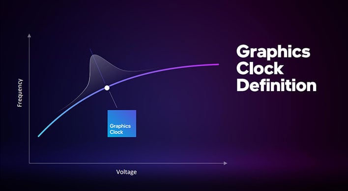Слайд с определением динамических часов Intel Arc