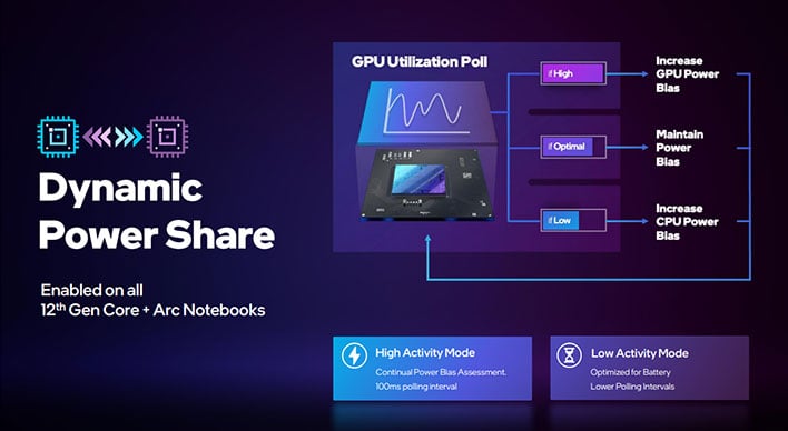 Intel dynamic power performance management как удалить