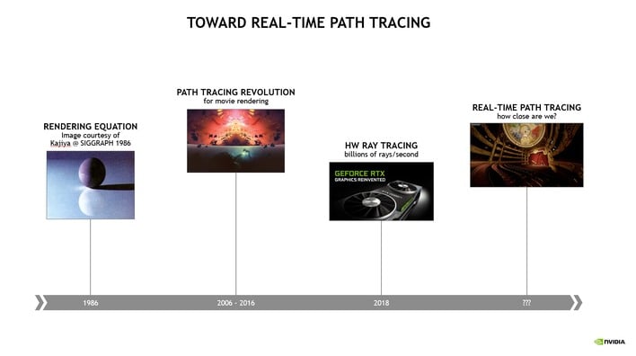 Nvidia Says Real-Time Path Tracing Is On the Horizon, But What Is It? -  GameSpot