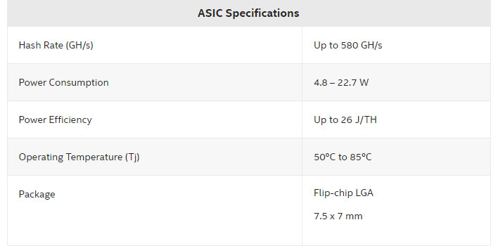 Intel ASIC Specifications Table