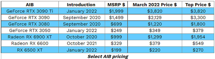 Select AIB GPU pricing
