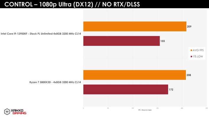 ryzen75800x3d xanxogaming control resized