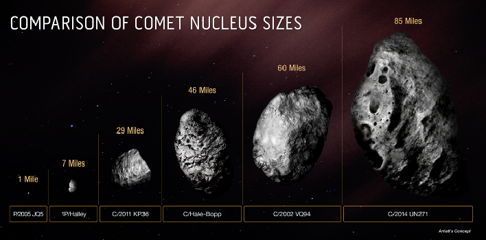 comet sizes
