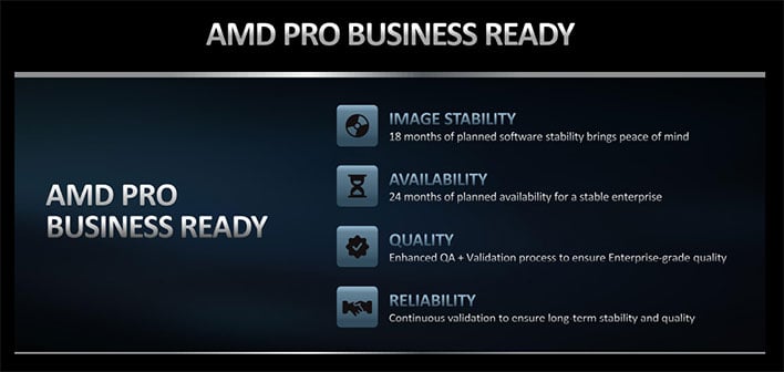 Слайд AMD Ryzen Pro 6000 для бизнеса