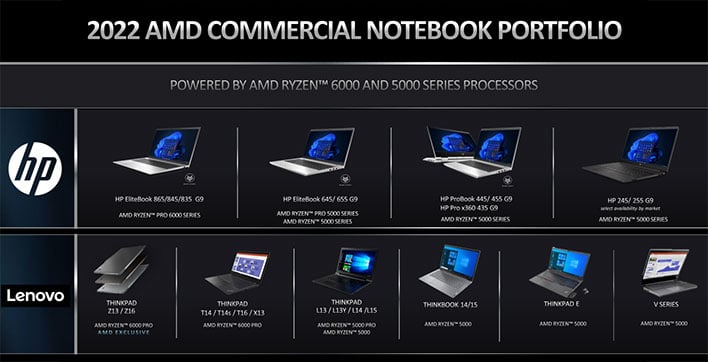 Ноутбуки AMD Ryzen Pro 6000