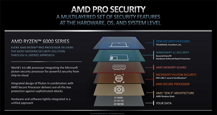 Слайд безопасности AMD Ryzen Pro 6000