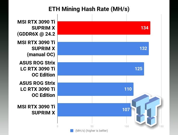 Hashrate 3090 best sale