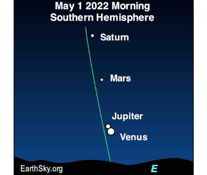 Юпитер и Венера находятся на пути соединения ради редкого наслаждения ночным небом, смотрите здесь