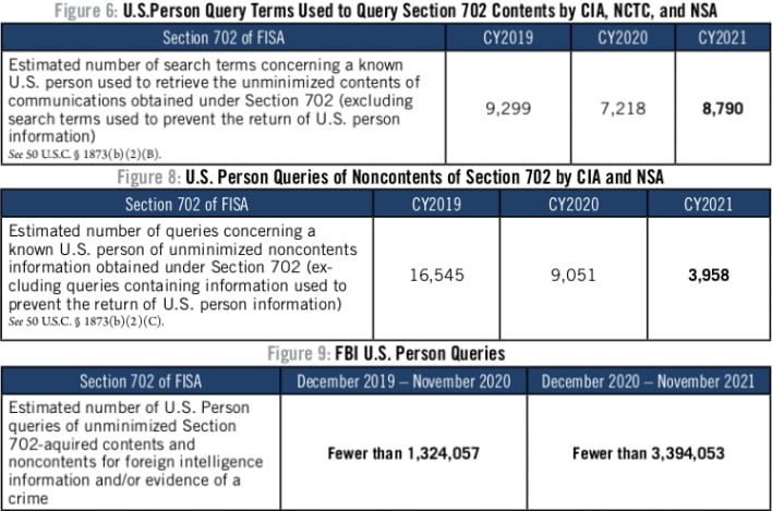 us national intelligence transparency report warrantless data searches charts news