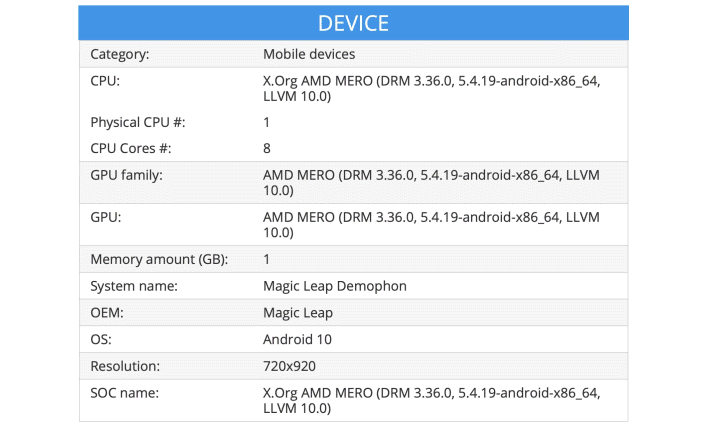 AMD Mero APU Could Bring Zen 2 And RDNA 2 Muscle To Magic Leap's