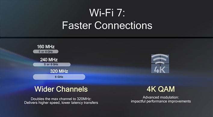 Qualcomm Wi-Fi 7 faster connections slide