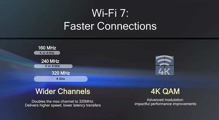 Wi-Fi 6E: Faster Speed, Lower Latency and Higher Capacity