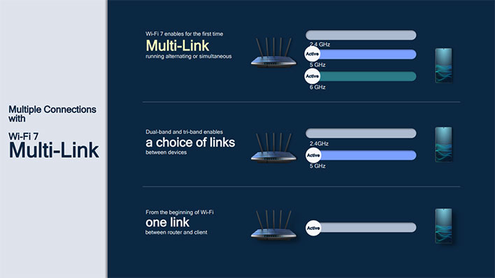 What is HBS Multi-Link? 