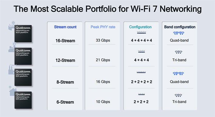 Qualcomm: Wi-Fi 6E Chips Have VR-class low latency for VR Streaming