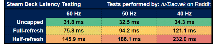 steamdecklatencytesting.png