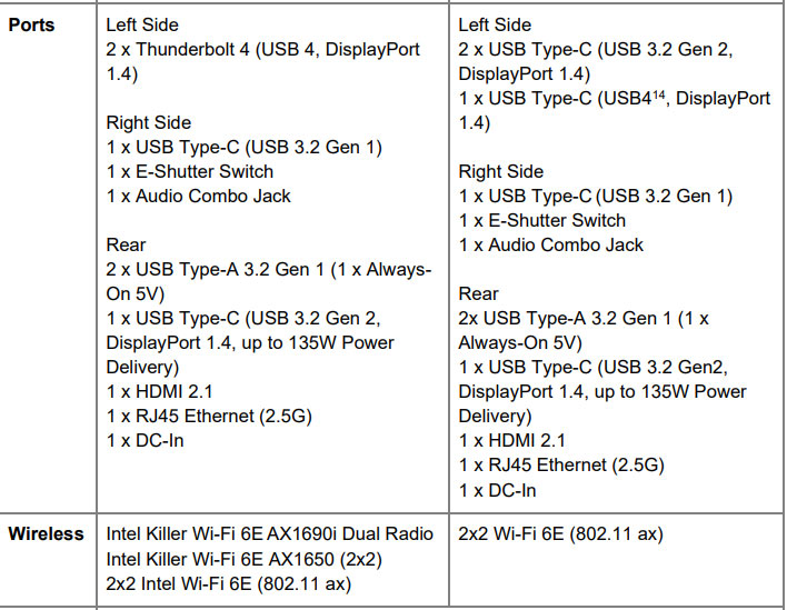 Lenovo Legion 7 and 7i ports chart