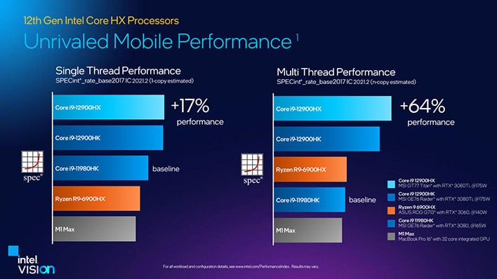 Intel 12th Gen Core HX performance chart