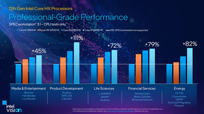 Intel 12th Gen Core HX performance claims