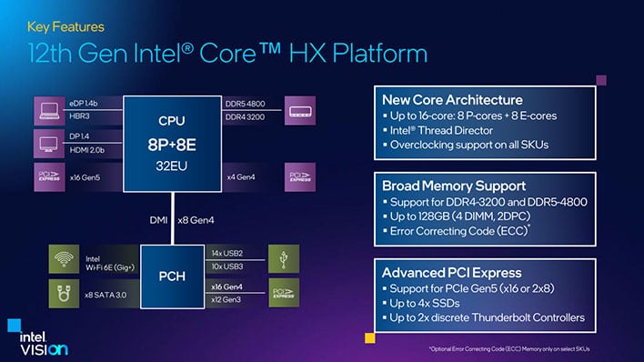 12th Gen Intel Core HX platform overview