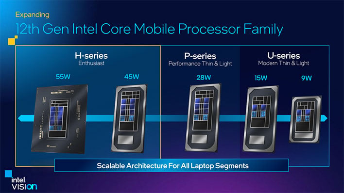 Intel 12th Gen Core mobile processor family (slide deck)
