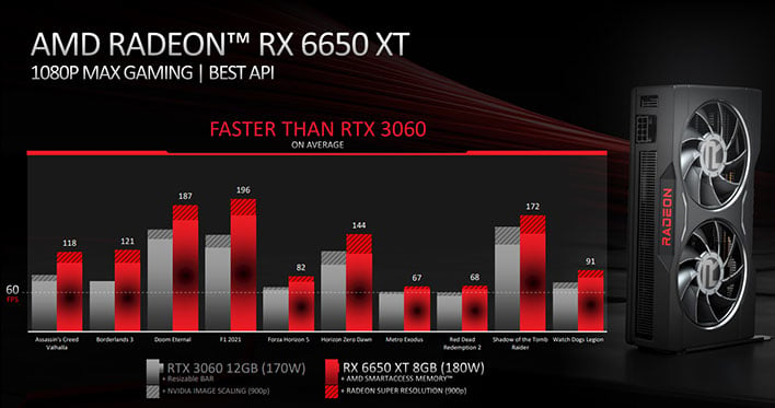 AMD Radeon RX 6650 XT performance slide