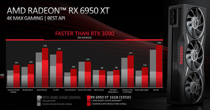 AMD Radeon RX 6950 XT performance slide