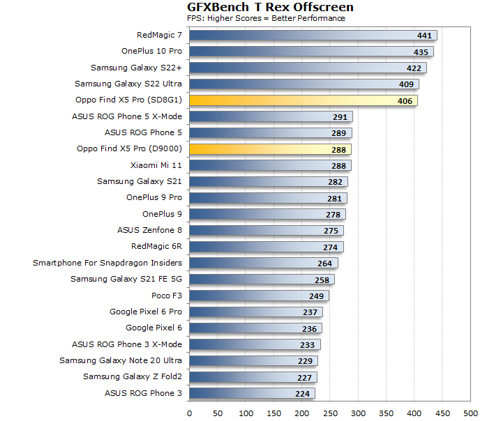 mediatek-dimensity-9000-vs-snapdragon-8-gen-1-benchmarks-battle-of-the