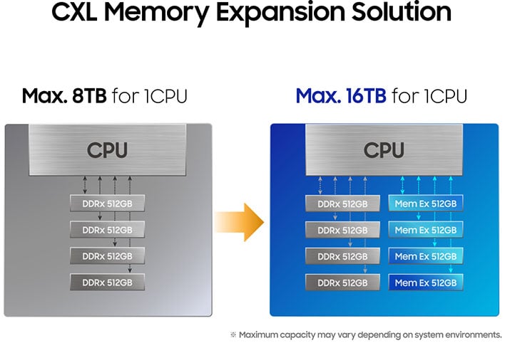 Samsung CXL memory graphic